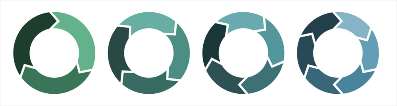 Circular diagram illustrating the continuous loop between movement, transition, and rest phases